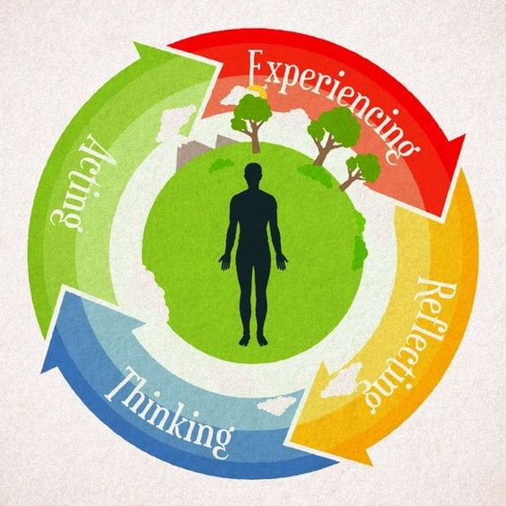 Experiential Learning